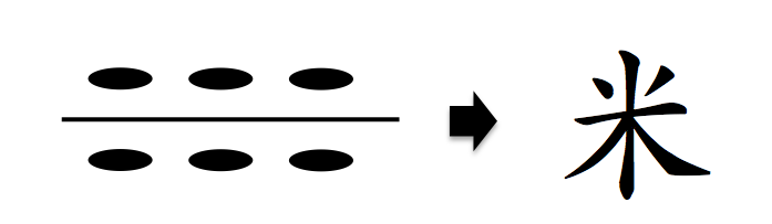 お米という文字