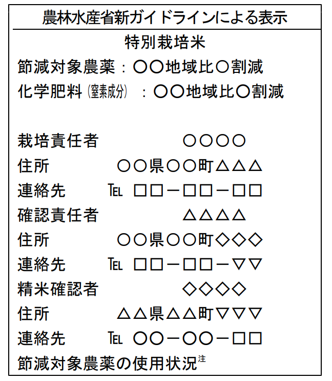 農林水産省新ガイドラインによる表示