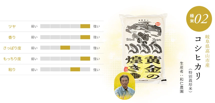 和仁農園さんの岐阜県高山市産コシヒカリ(黄金の煌き)(特別栽培米)