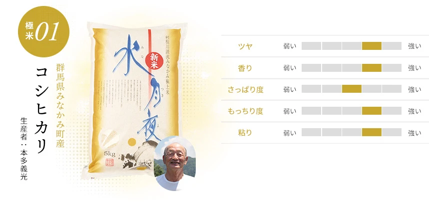 群馬県みなかみ町産水月夜(コシヒカリ)　生産者:本多義光